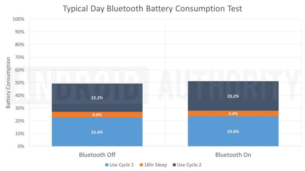 windows bluetooth battery status blank